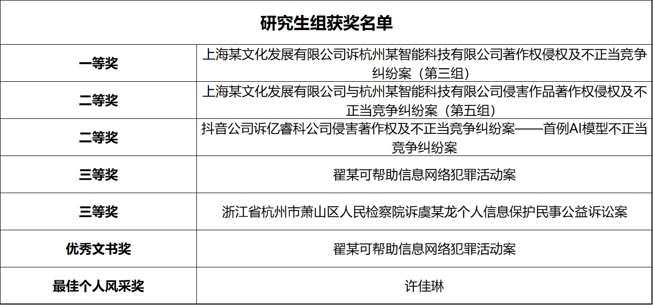 研究生获奖名单.png 研究生获奖名单.png